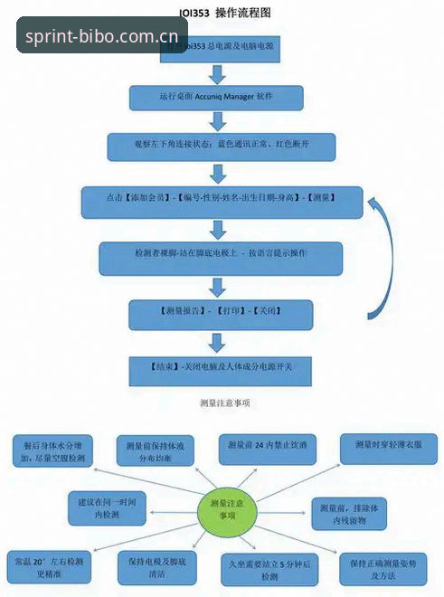 必博体育怎么登录？三步操作全解析，避开常见误区