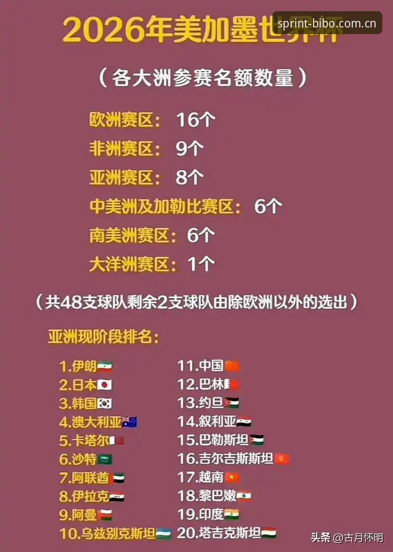 世界杯扩军至66队？资深球迷分享在必博体育平台了解到的"中国足球机遇"